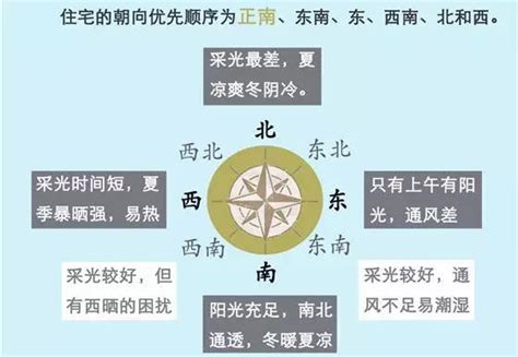 座南朝北|风水术语：“坐南朝北”是什么意思？